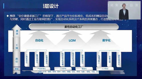 AI與5G驅動，智能機器人集成產(chǎn)品全新面世，引領自動化新篇章