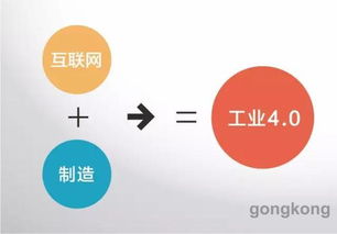 數(shù)字工廠、智慧工廠與智能制造的辯證分析及其在網(wǎng)站設計中的應用